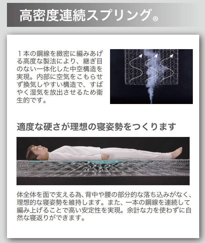 高密度連続スプリング
