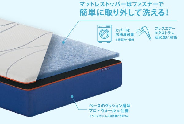 明日のコンディションを整えるマットレス
