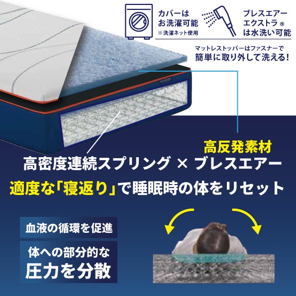 ｢腰が沈んで朝がつらい」方へ。高反発素材ブレスエアー®が腰を優しくサポートし、正しい寝姿勢をキープ。全身の筋肉や関節を休ませることで、腰痛の軽減と質の高い眠りへ導きます。 