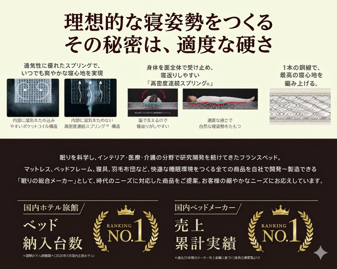 フランスベッドのマットレス