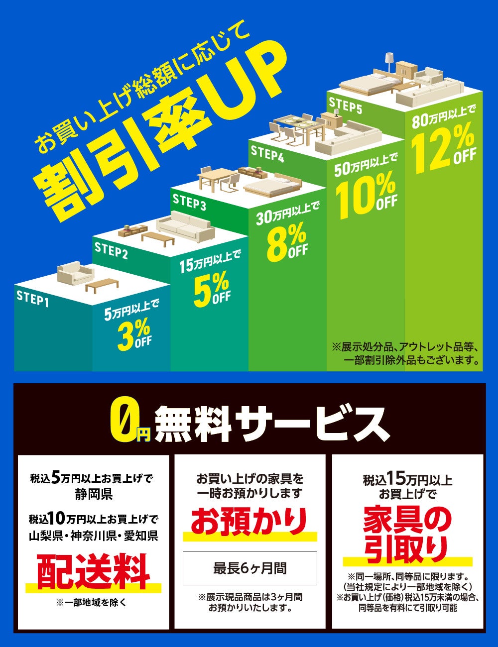 お買い上げ総額に応じて割引率がぐんぐんUP！
3％～最大12％OFF!!