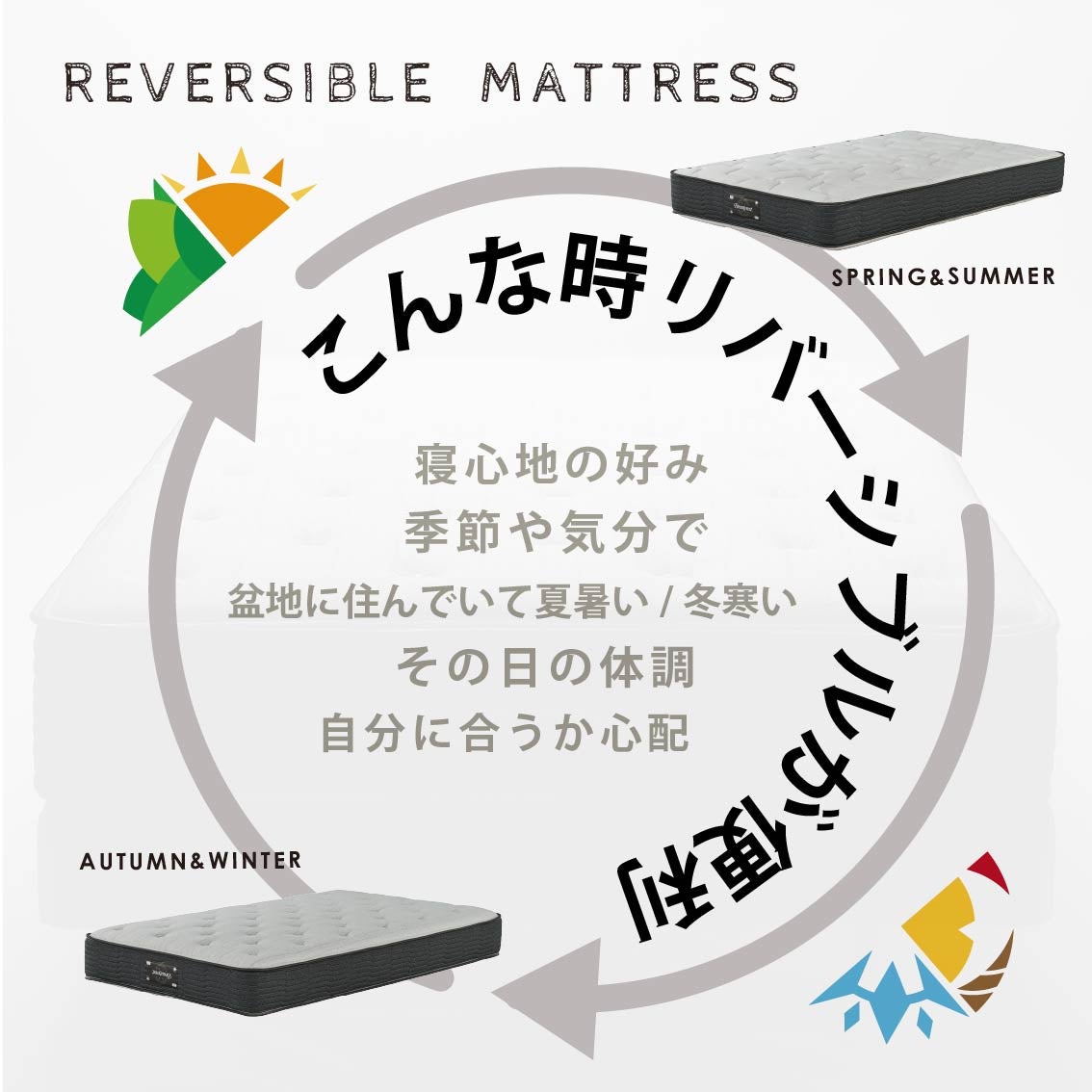 ふたつの寝心地を使い分ける
【リバーシブル マットレス】