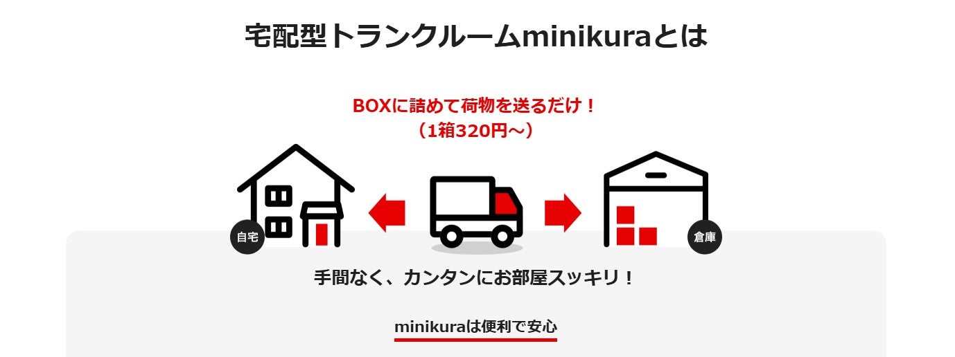 minikura（ミニクラ）口コミ評判