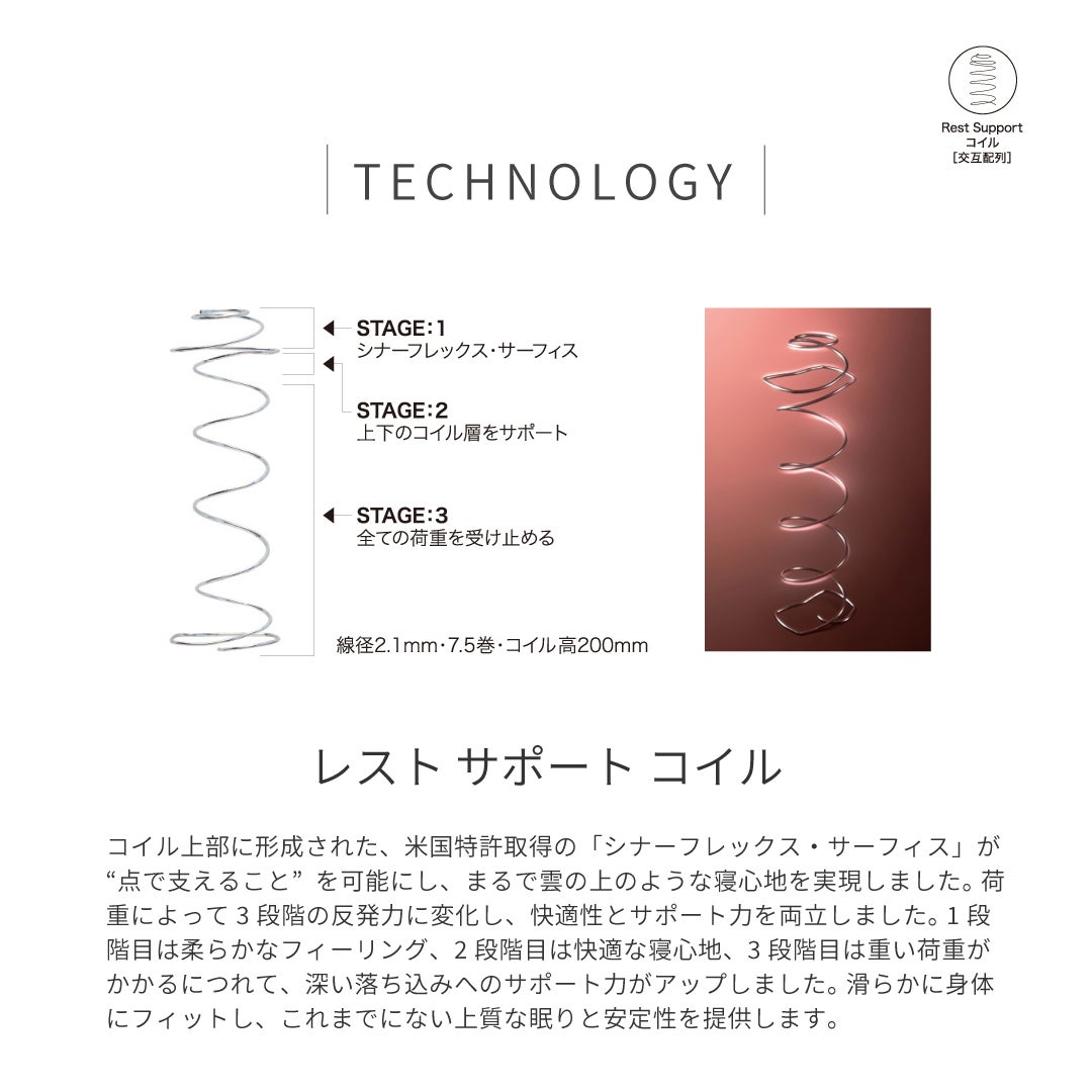 ｢RestSUPPORT™(レストサポート)コイル｣を採用した、｢クラウンジュエルシリーズ｣