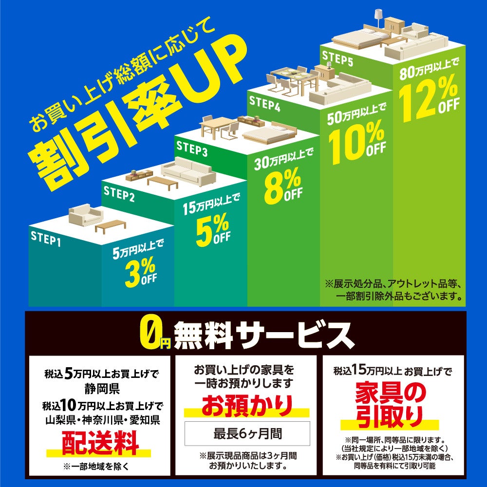 お買い上げ総額に応じて割引率がぐんぐんUP！
3％～最大12％OFF!!