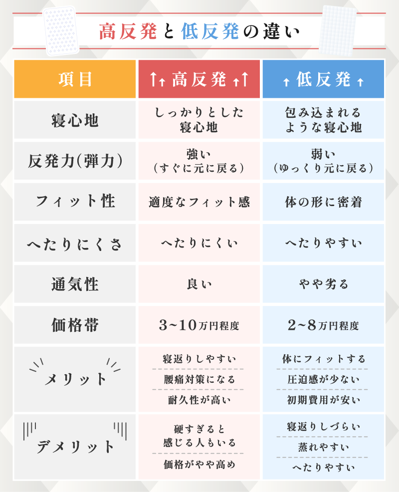 高反発マットレス