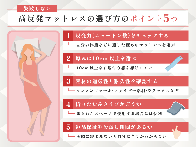 高反発マットレス