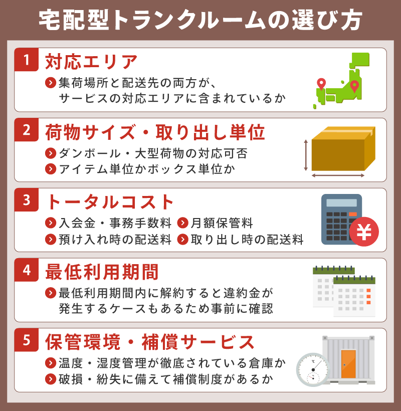 宅配型トランクルーム