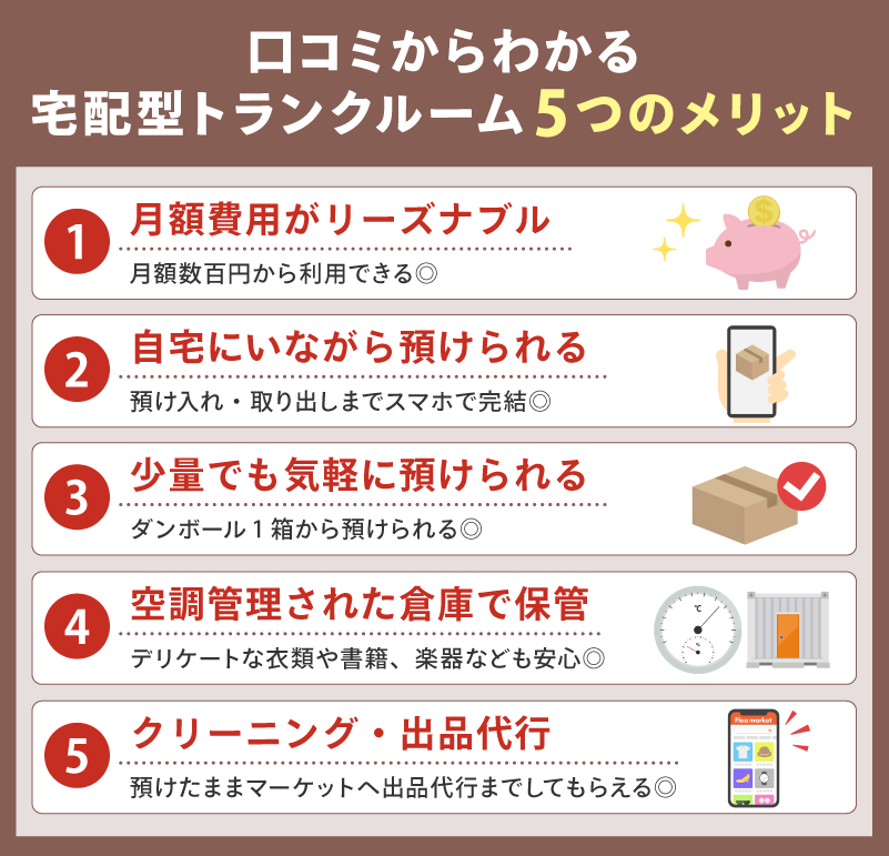 宅配型トランクルーム