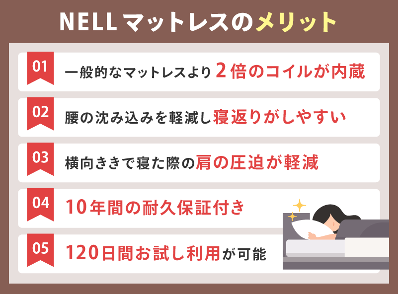 NELLマットレス