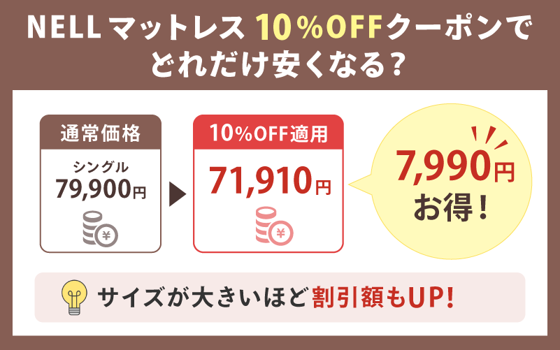 NELL(ネル)マットレス最新クーポンコード