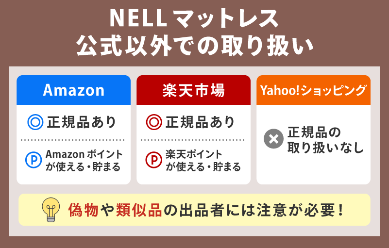 NELL(ネル)マットレス最新クーポンコード