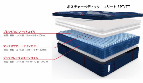 優しく包み、力強く支える。
エリートのための特別なコイル。