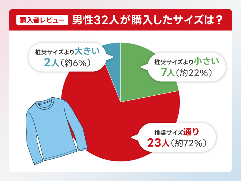 BAKUNEのサイズ