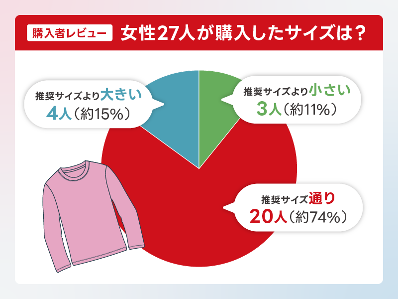 BAKUNEのサイズ