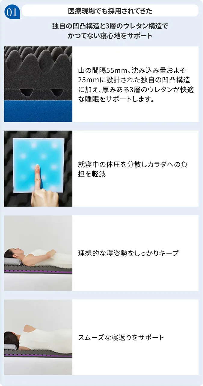 ①独自の凹凸構造と3層のウレタン構造でかつてない寝心地をサポート