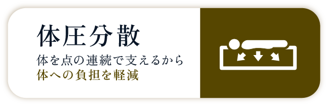 体圧分散　体を点の連続で支えるから体への負担を軽減