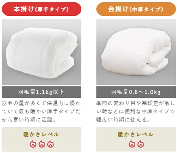 暖かさレベル３の本掛け（厚手タイプ）、暖かさレベル２の合掛け（中厚タイプ）