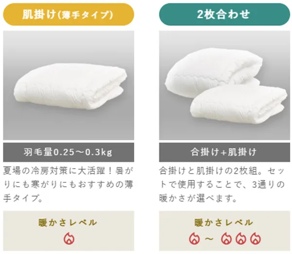 暖かさレベル１の肌掛け（薄手タイプ）、暖かさレベル１～３の２枚合わせ