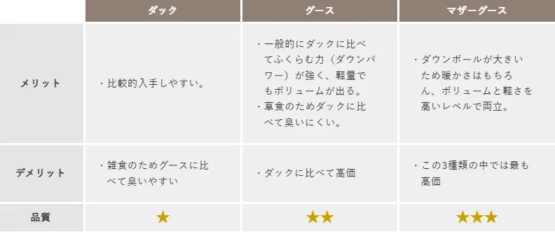 ダック、グース、マザーグースのメリット、デメリット