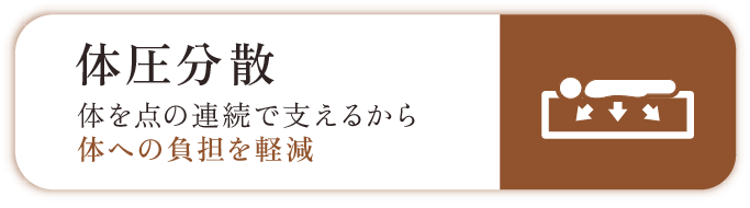 体圧分散 体を点の連続で支えるから体への負担を軽減