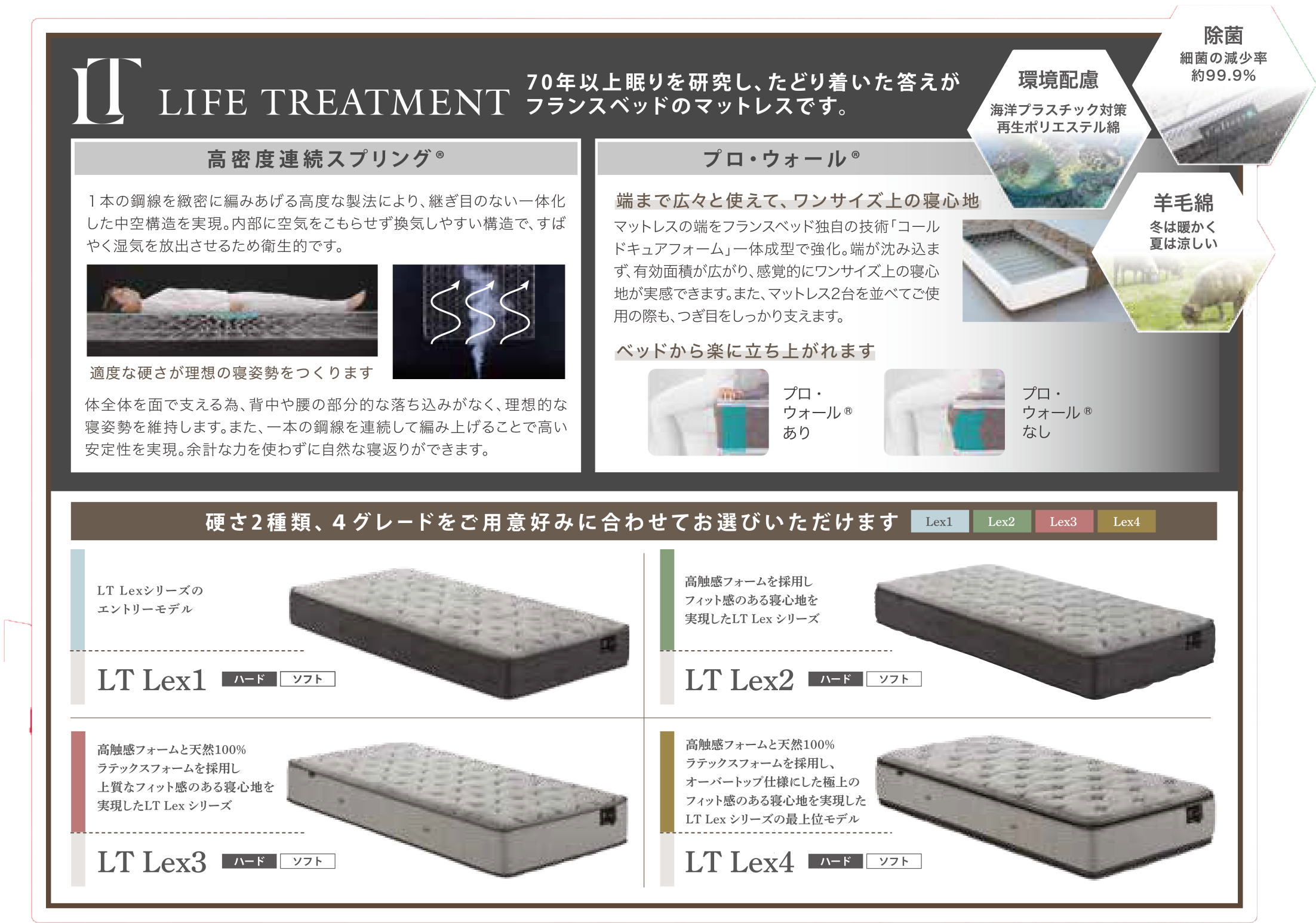 【フランスベッド 新LT Lexシリーズ】